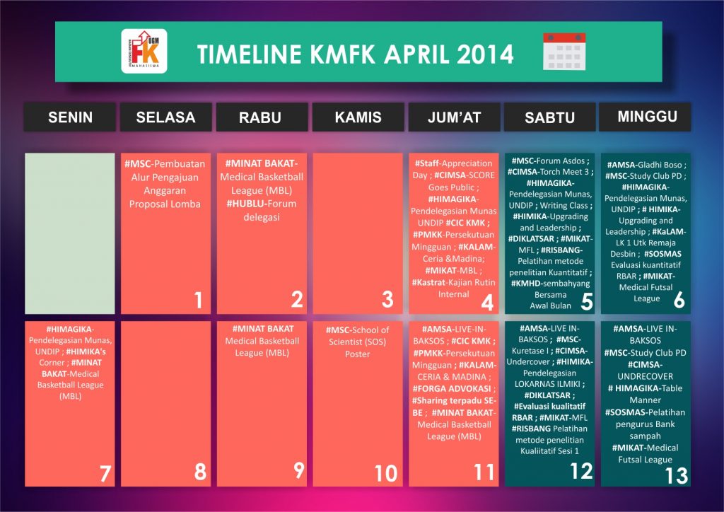 Timeline KMFK April 2014 – BEM FKKMK UGM